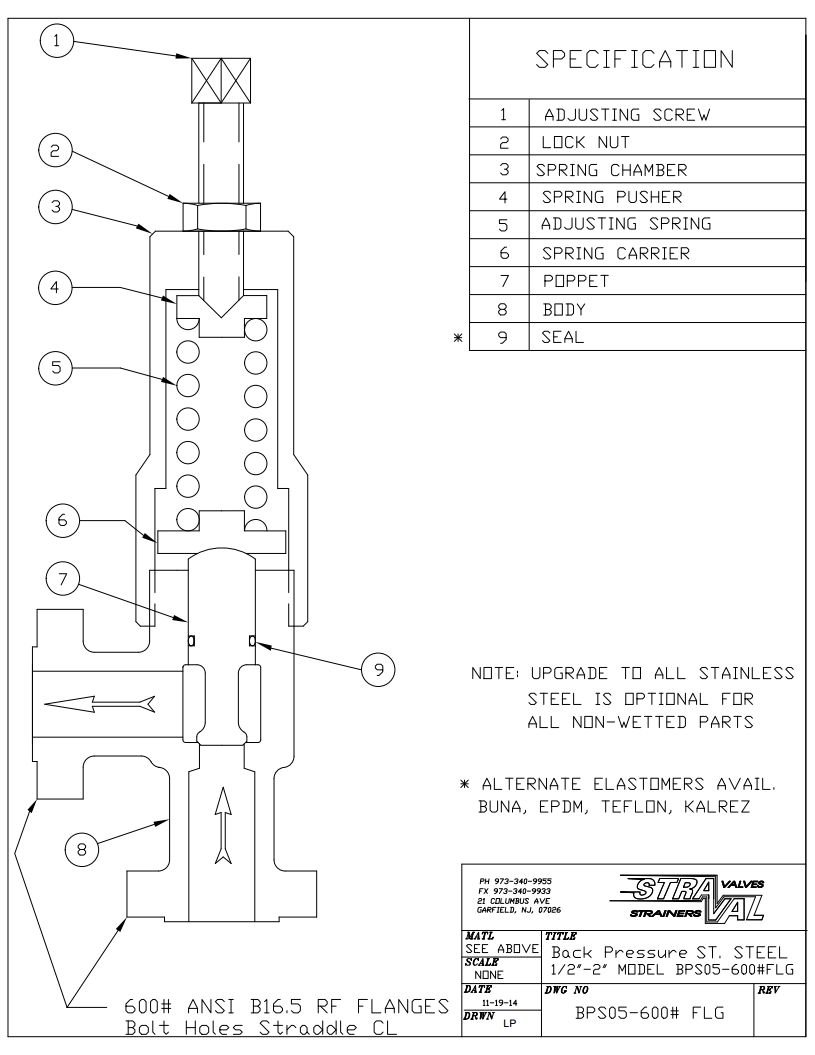 High Pressure Relief Valve ANSI RF Flanged